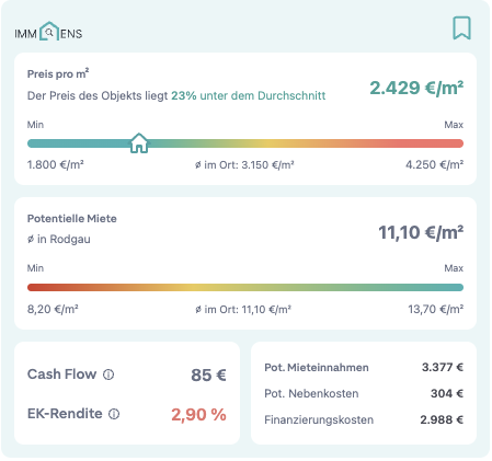 ImmoLens Scorecard — Preis pro m², Miete, Cash Flow, EK-Rendite